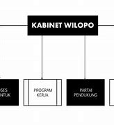 Sebutkan Program Kerja Kabinet Wilopo